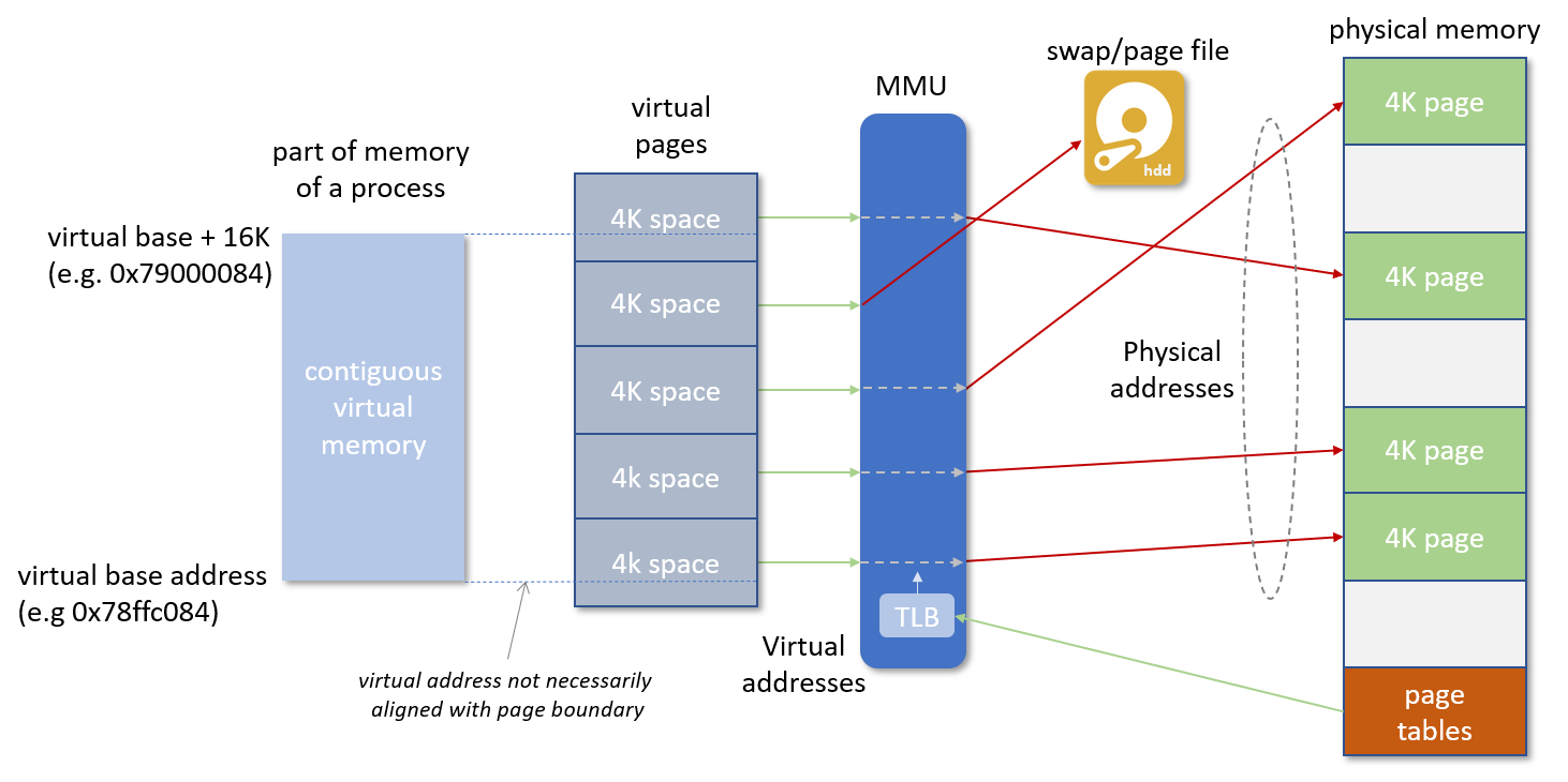 Shared Memory