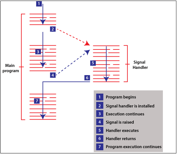 signal